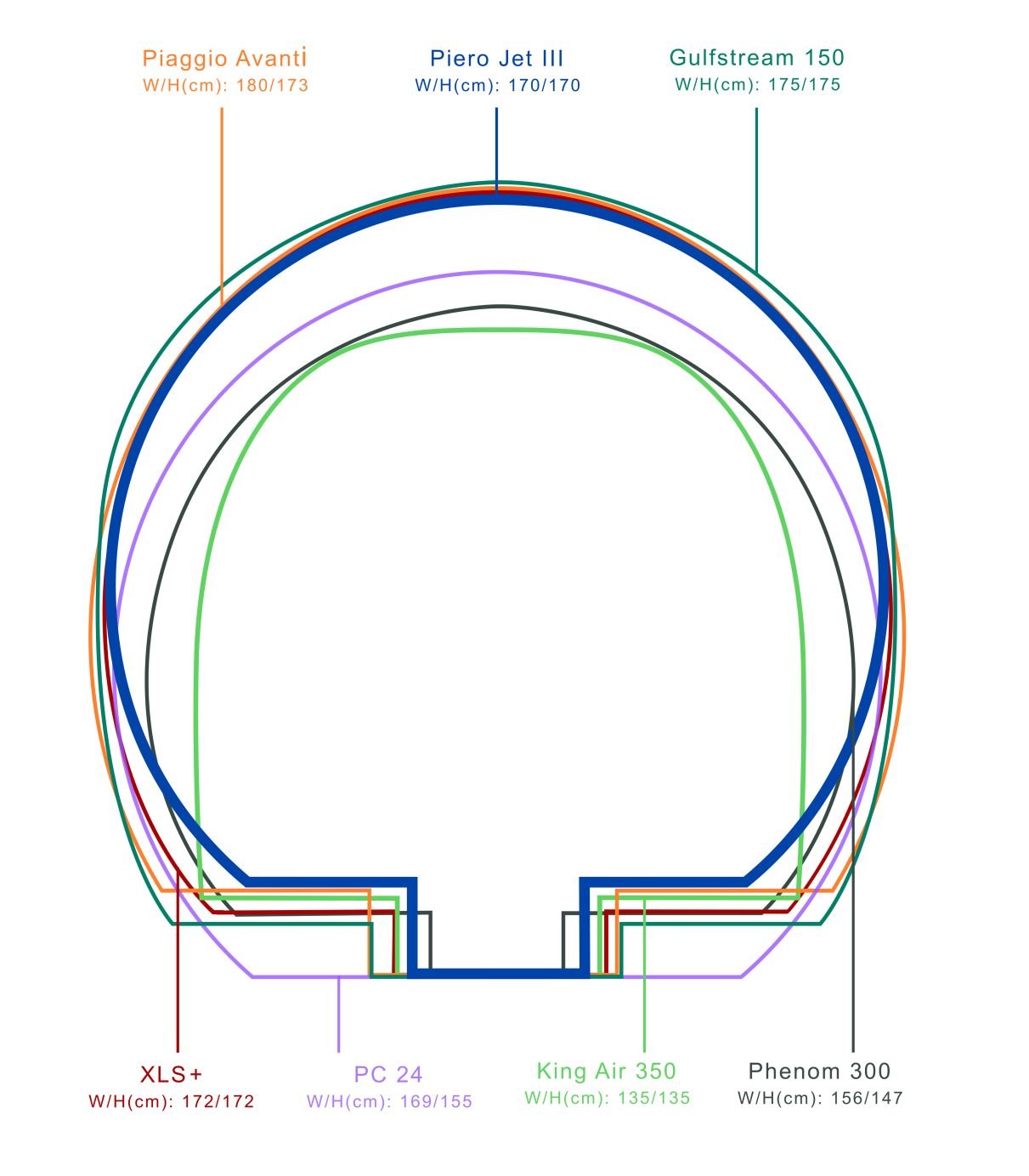 Cabin diameter comparison with other aircraft