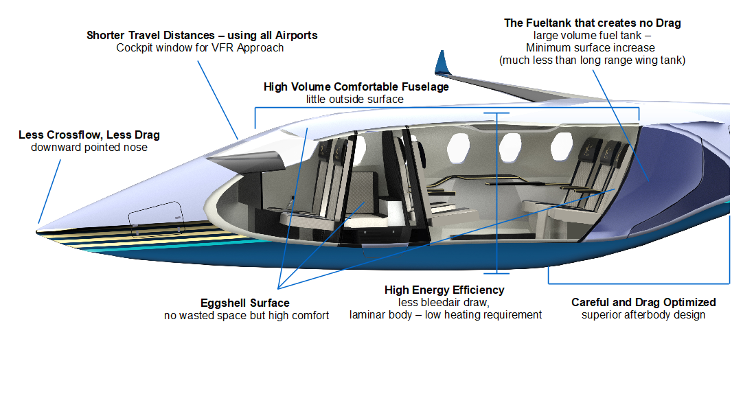 Annotated Piero Jet III fuselage optimisation concept