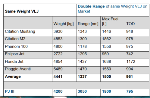 Comparison with same-weight very light jets